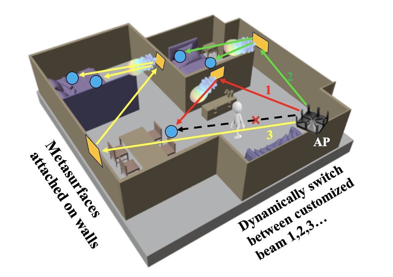AutoMS publication